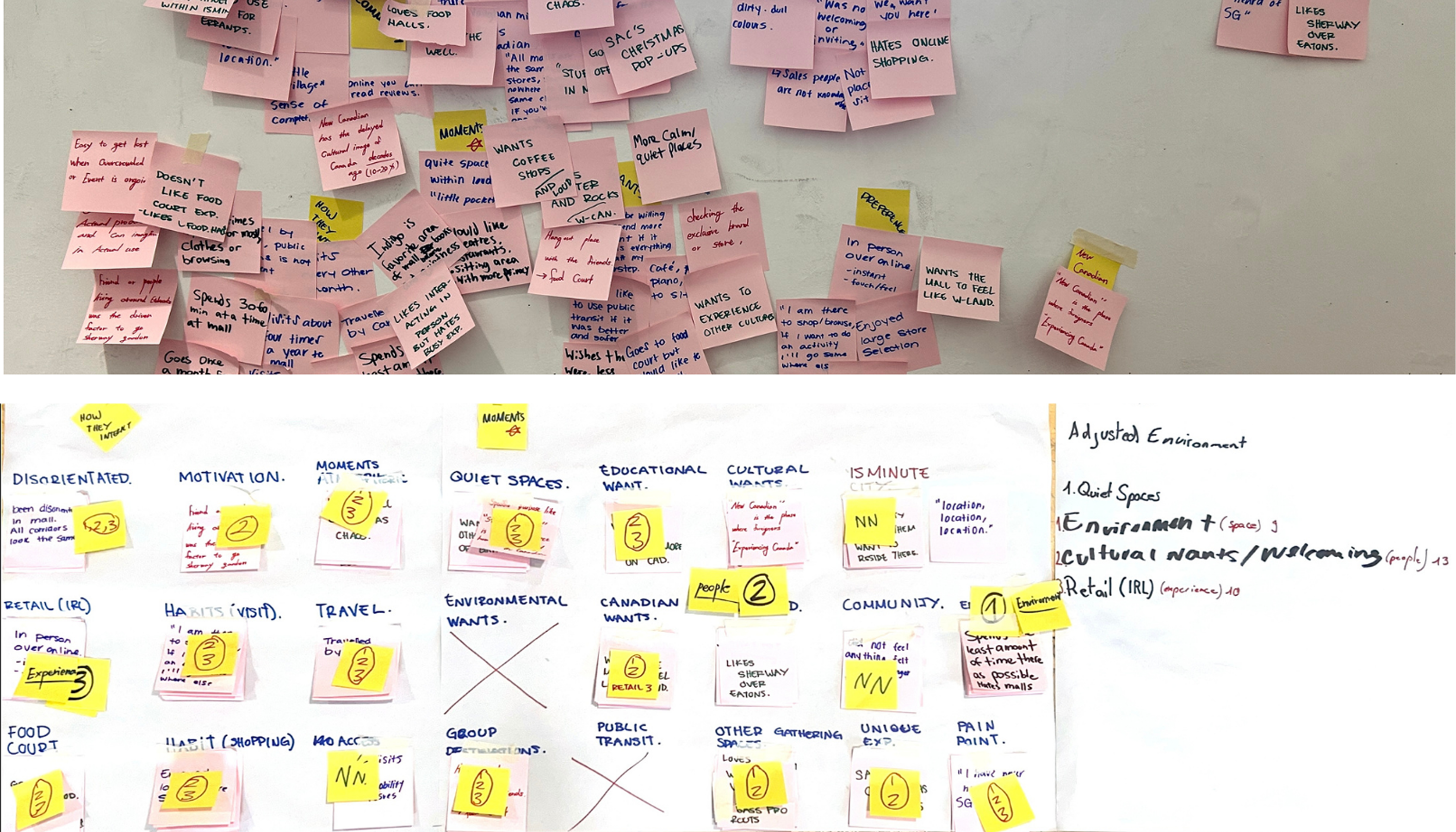 Interview comments on sticky notes, then the same notes sorted into themes and tallied
