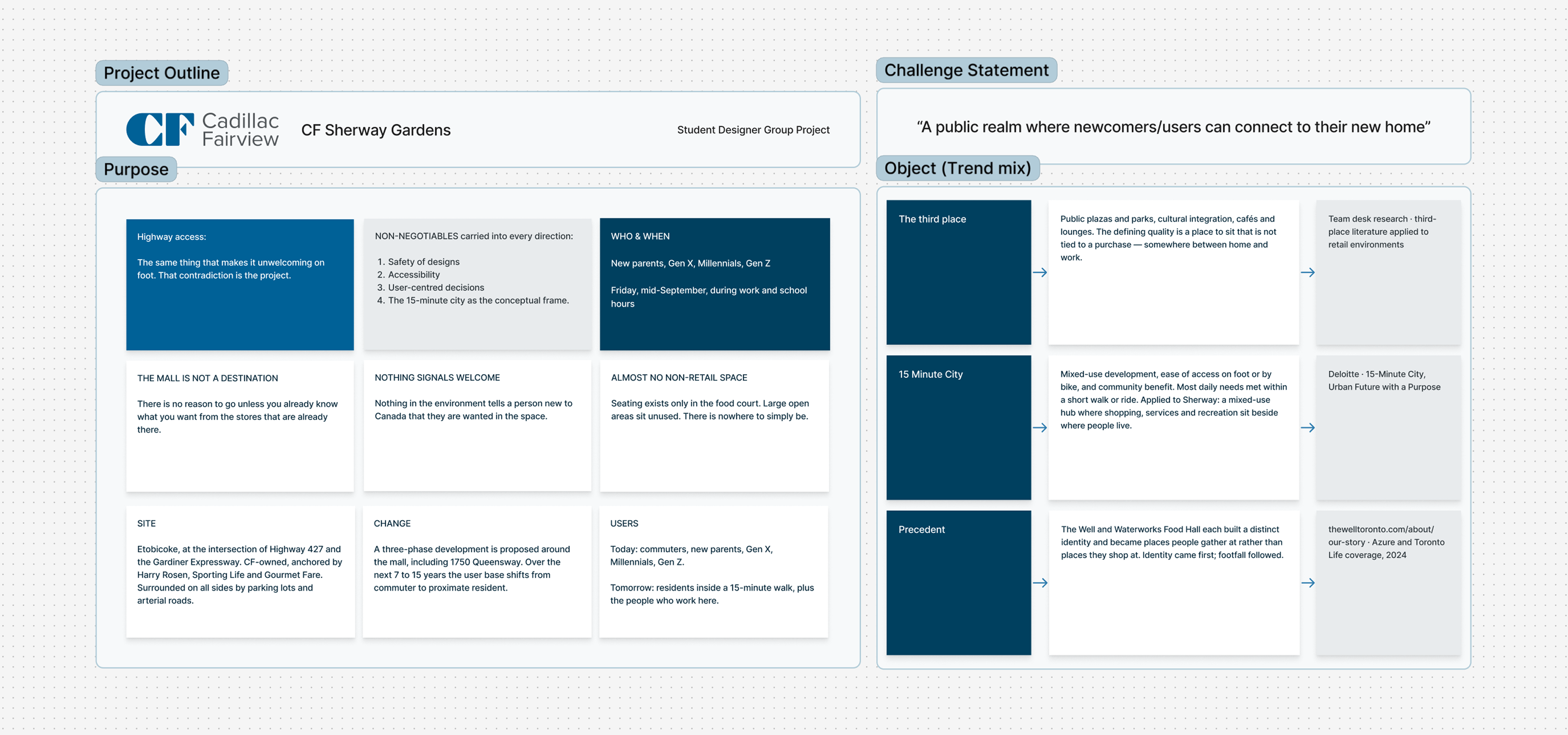 Project outline: purpose, site, change, users, challenge statement, and trend mix