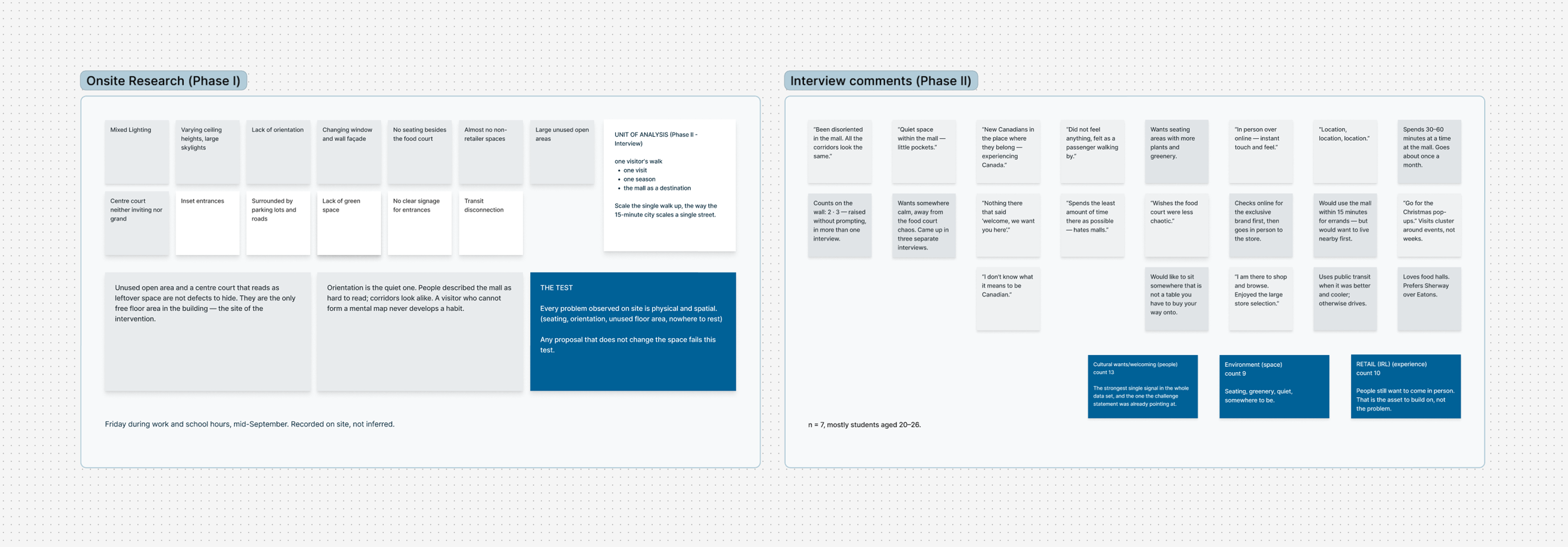Phase I onsite observation and Phase II interview comments