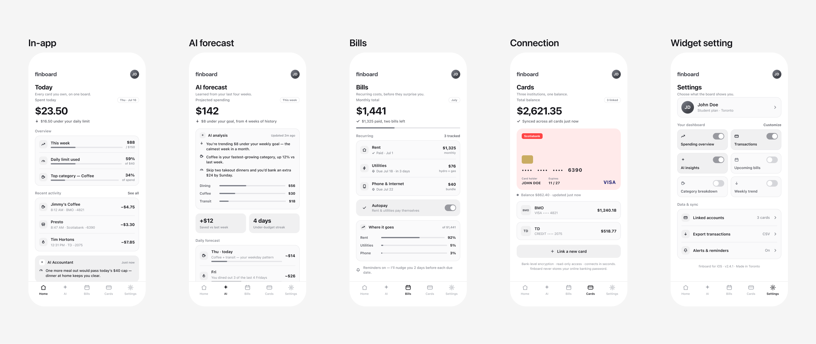 High-fidelity in-app screens: Today, AI forecast, Bills, Connection, and Widget setting