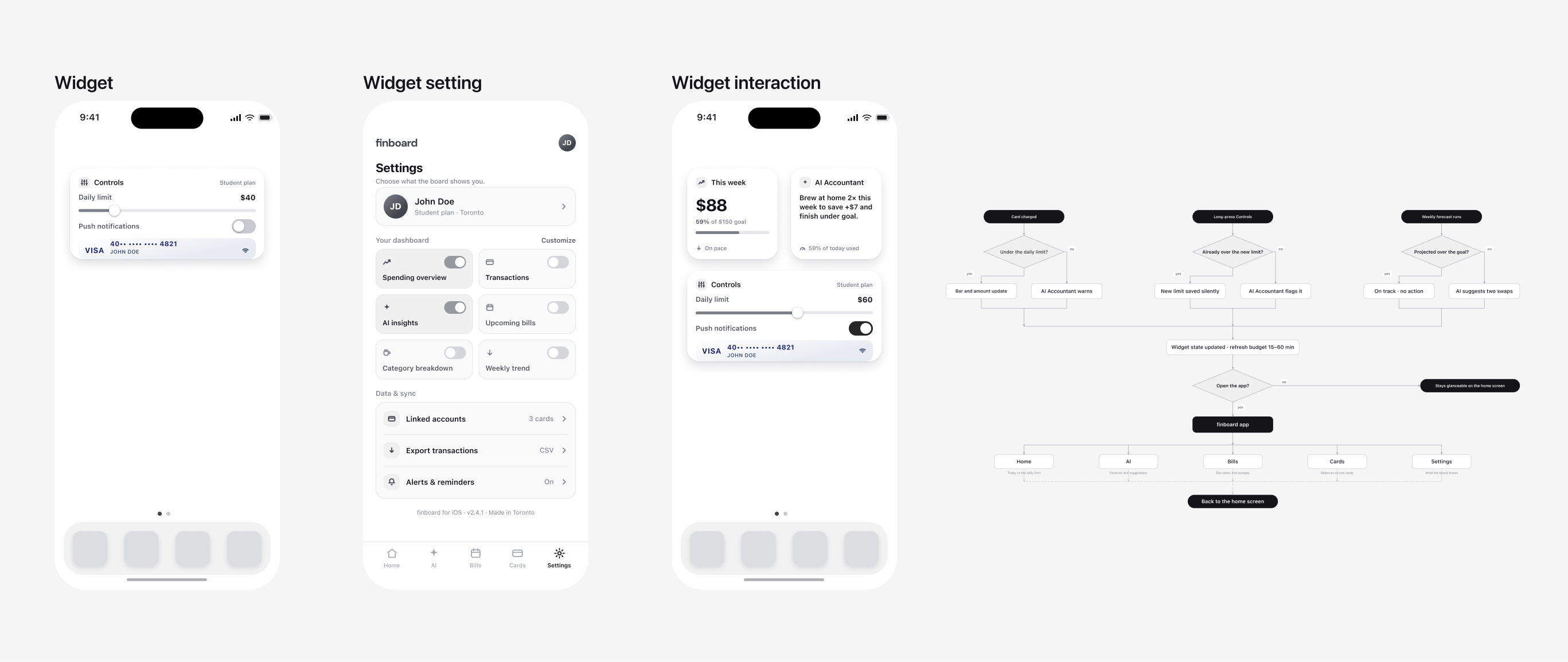 High-fidelity widget, widget settings, and widget interaction, with the consolidated flow map