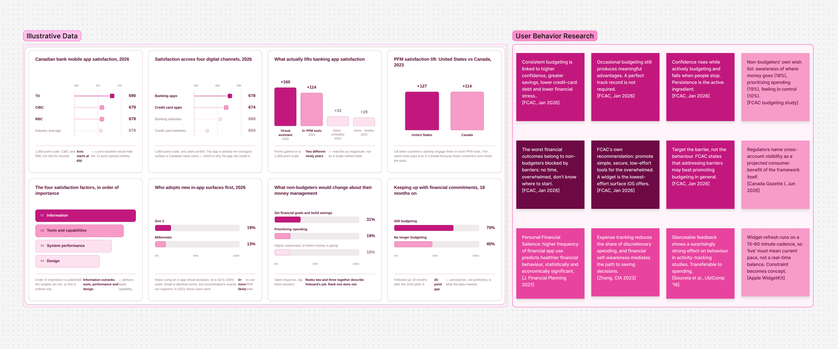 Illustrative data and user-behavior research