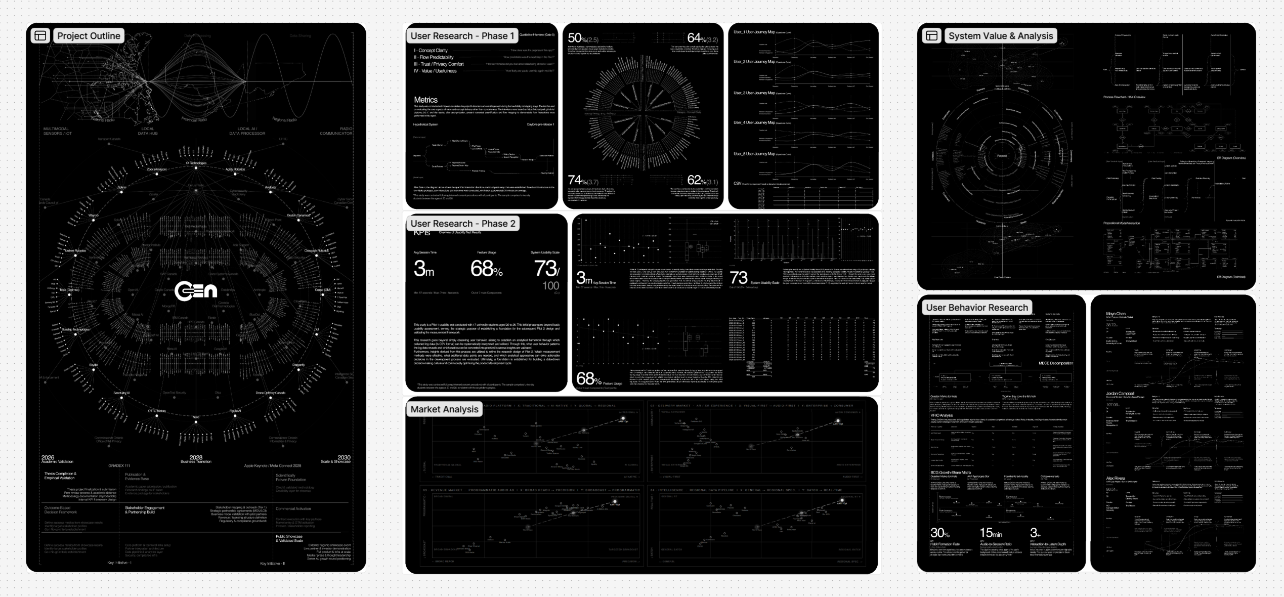 Final research: system value and analysis