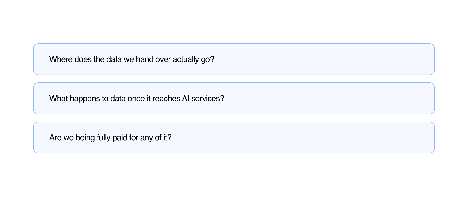 The three research questions: where does the data we hand over actually go, what happens to data once it reaches AI services, and are we being fully paid for any of it
